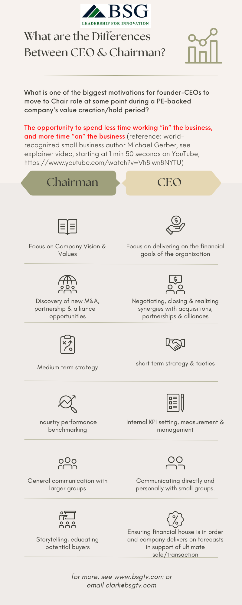 What is the Difference Between a CEO and a Chairman?